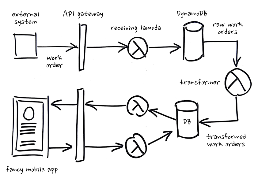 bad-idea-at-metering-company