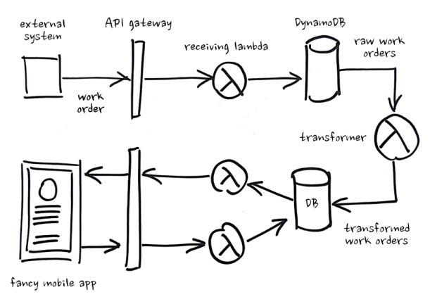 bad-idea-at-metering-company