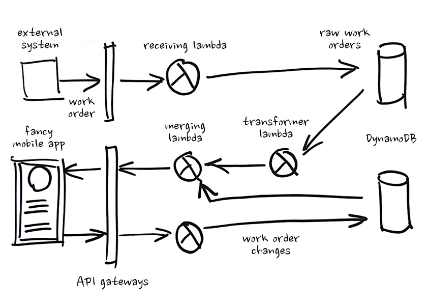 good-dea-metering-company