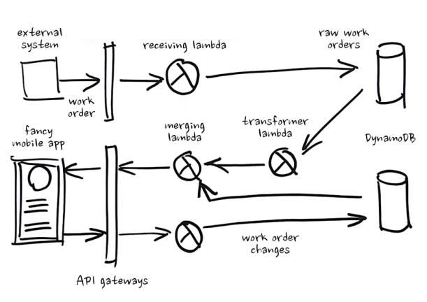 good-dea-metering-company